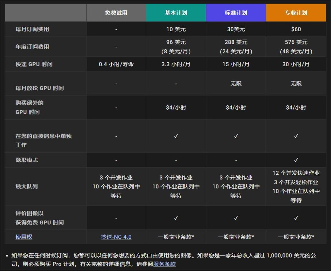 两万字干货！可能是全网最详细的Midjourney基础教程