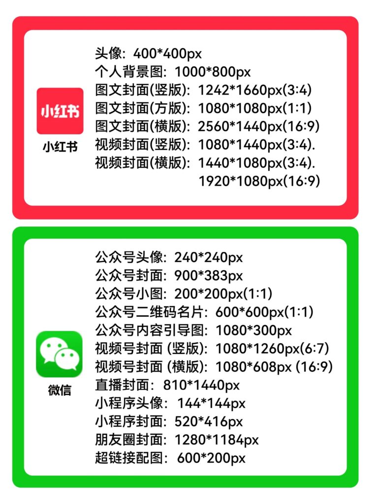 图片[2]-自媒体全平台图片标准尺寸参数整理！-弦外音